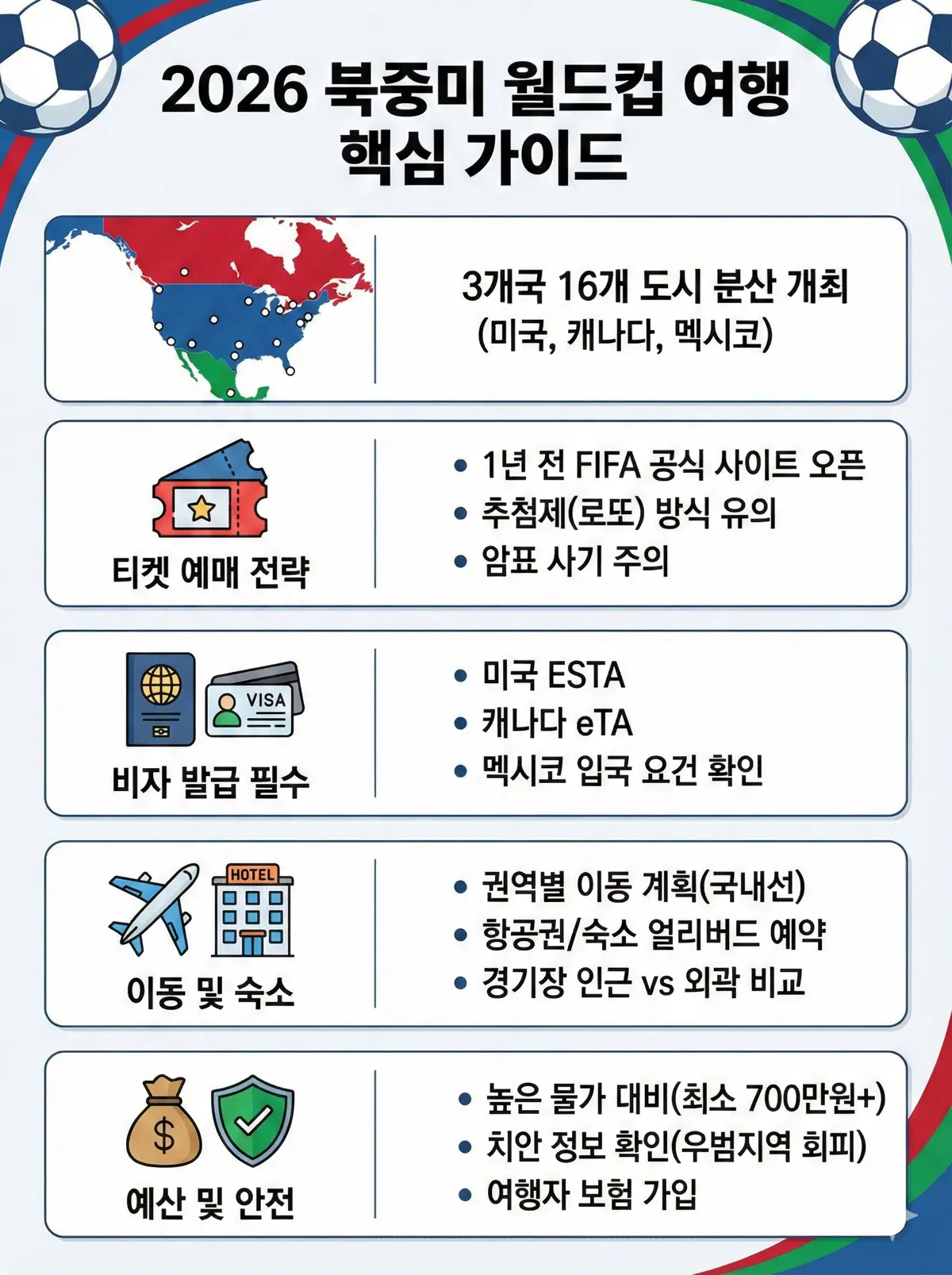 요약 인포그래픽