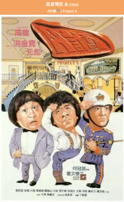 프로젝트A(1983) 영화 포스터 사진