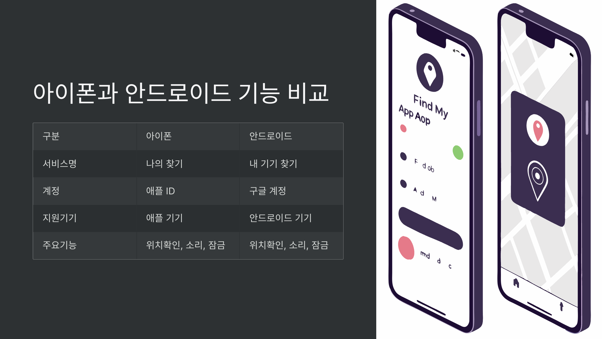 기능비교