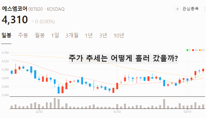 휴머노이드 로봇 관련주 대장주 테마주 TOP7