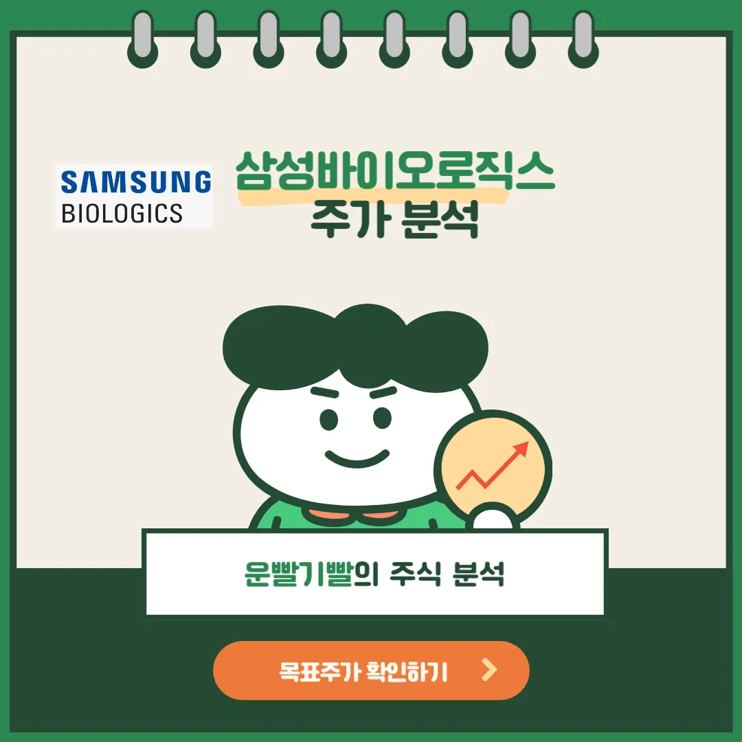 삼성바이오로직스 주가