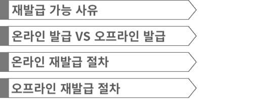 목차
