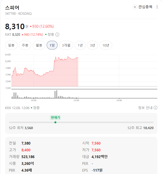 스피어 시세