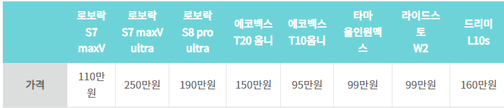 로봇청소기 가격