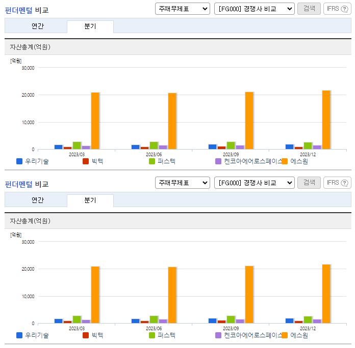 우리기술_업종분석