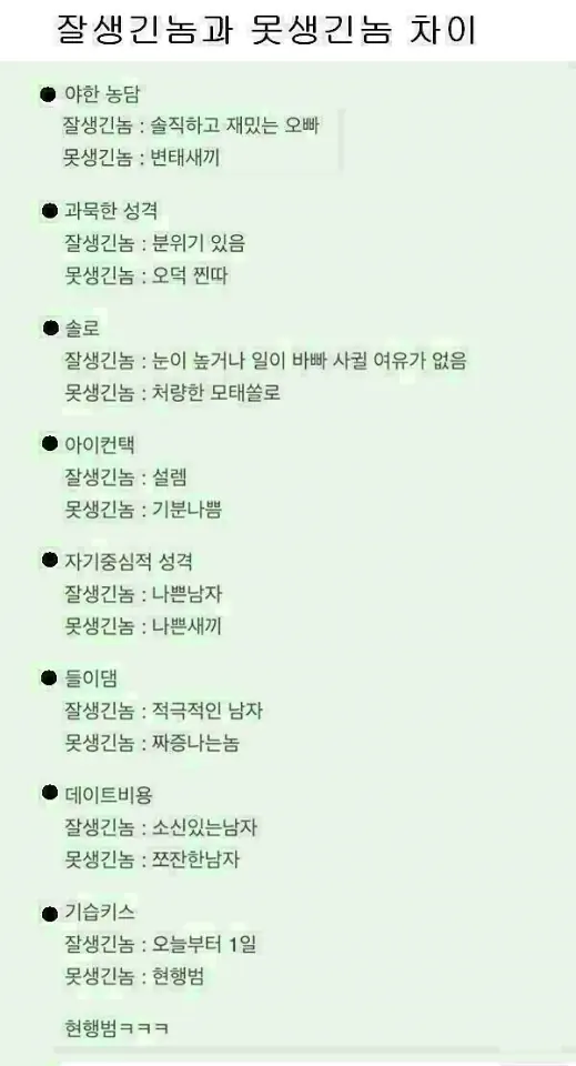 잘 생긴놈과 못 생긴놈의 차이