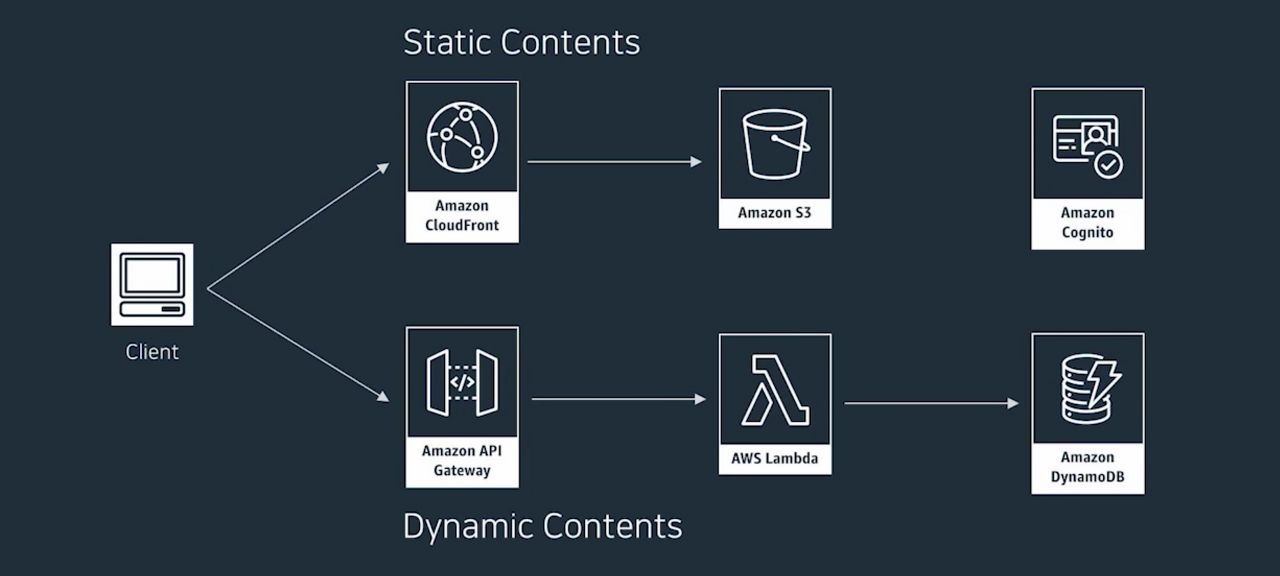 Web application