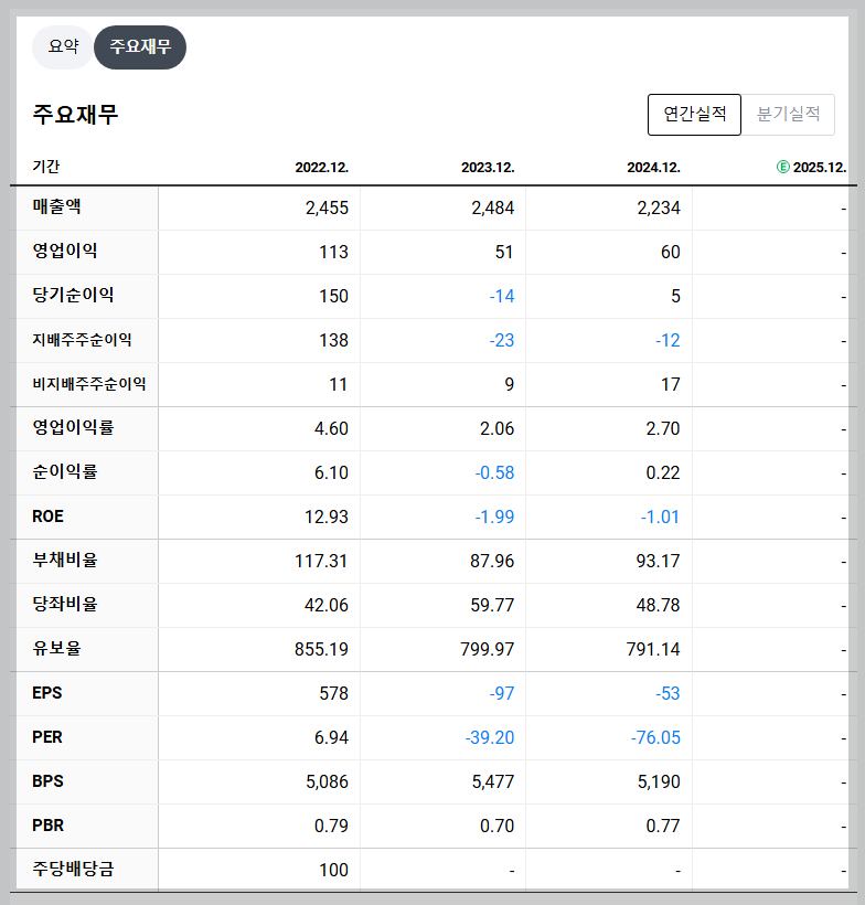 한국선재 재무 지표