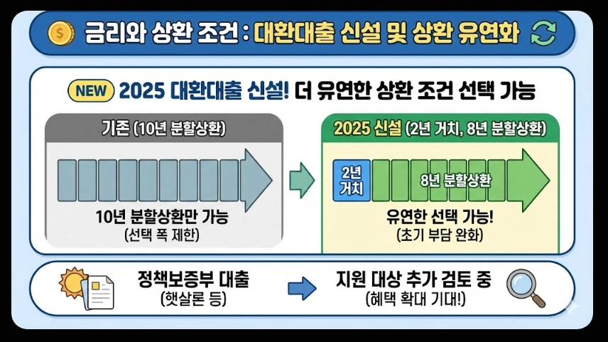 소상공인정책자금융자지원