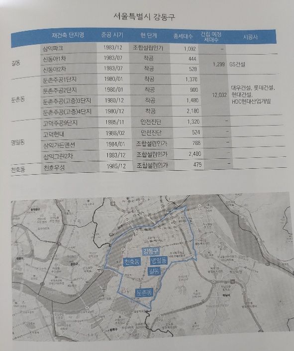서울 강동구 재건축