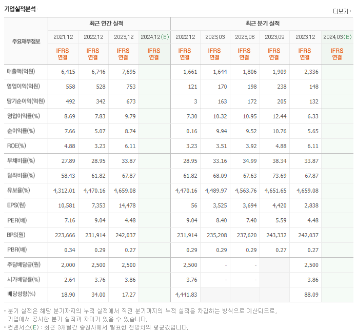 농심홀딩스_실적