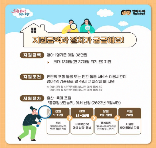 서울형-아이돌봄비-지원대상-절차