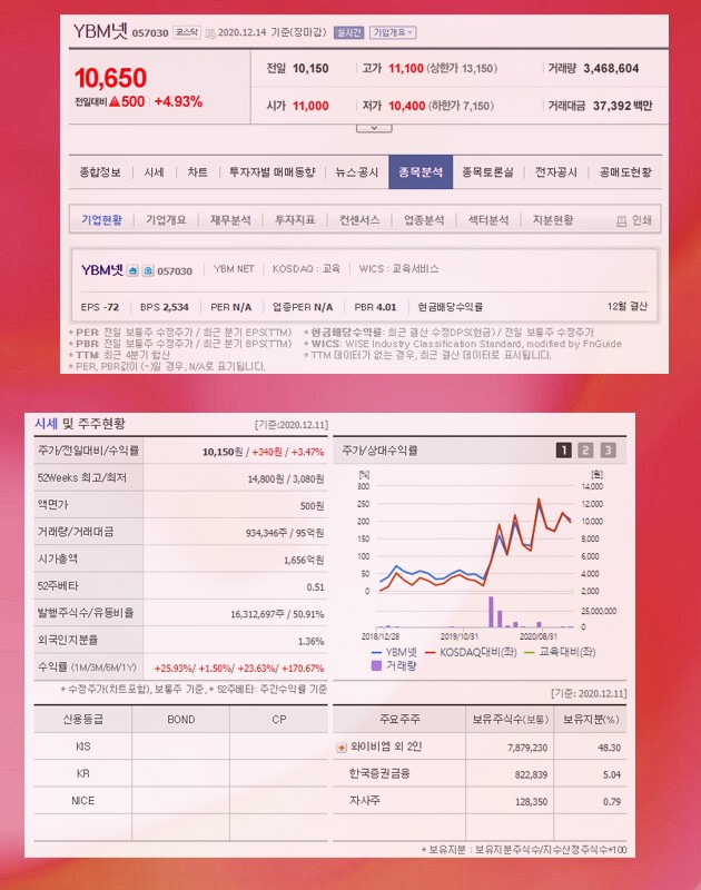 원격수업 관련주 YBM넷