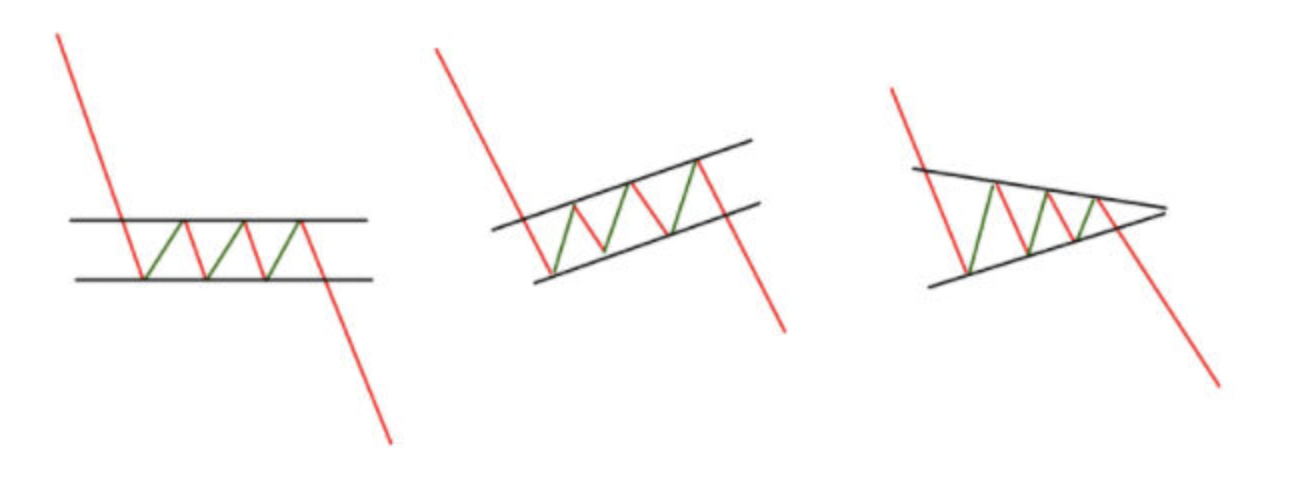 베어 플래그 유형