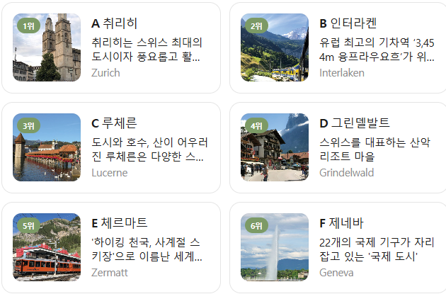 스위스 2월 날씨 옷차림 추천 여행지