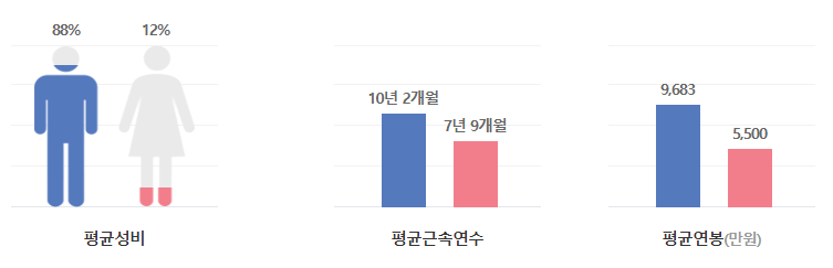 현대엔지니어링-연봉-합격자 스펙-신입초봉-외국어능력