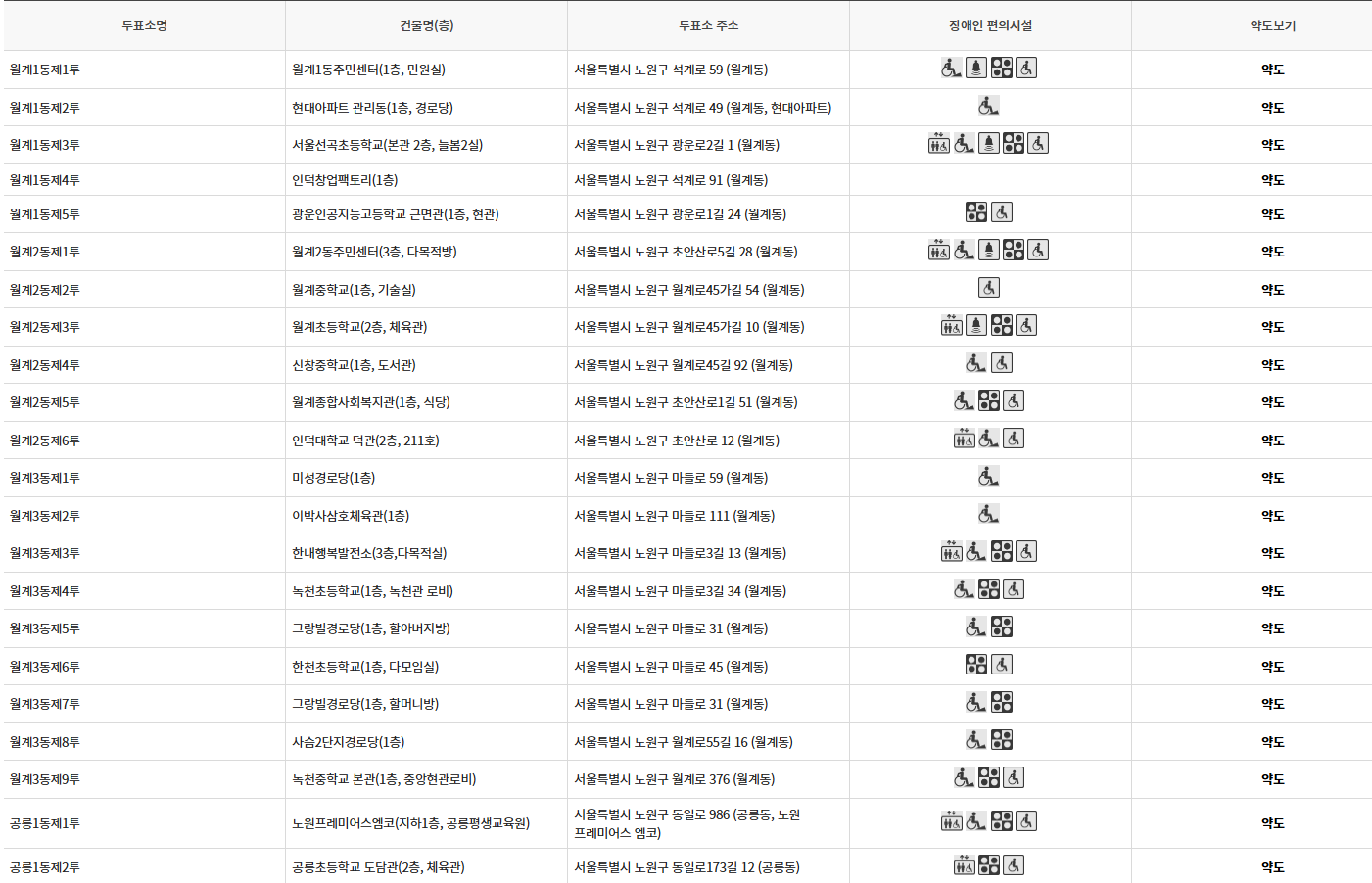 서울 노원구 대통령선거 사전투표소 투표장소 투표소 위치 투표 방법