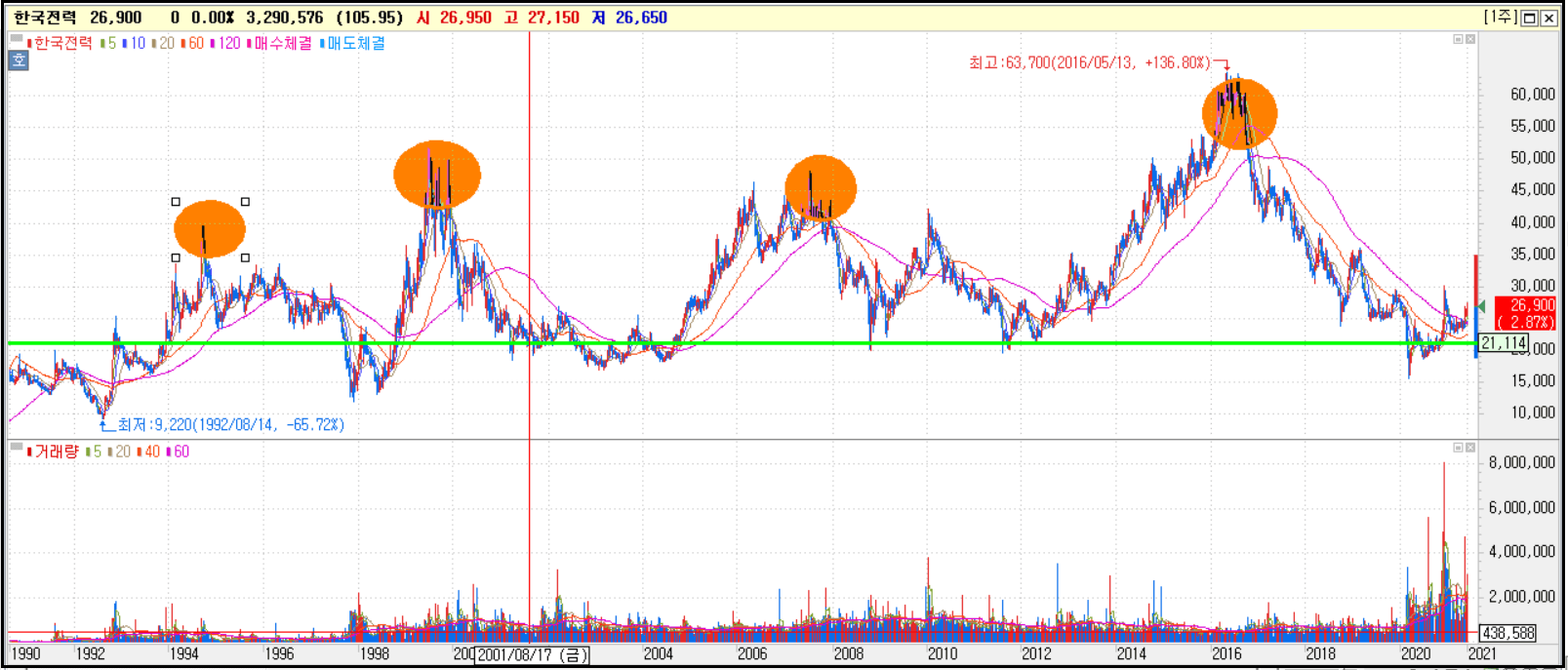 한국투자-주식차트-소개