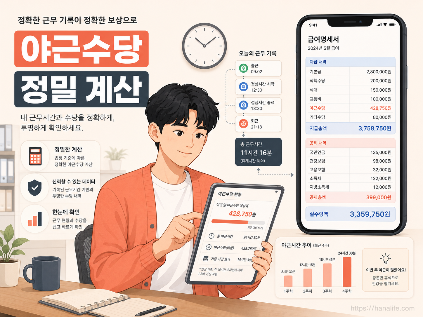 근로계약서 양식과 스마트폰 임금명세서 화면을 번갈아 대조하며 초과근무 야근수당 차액을 정밀하게 계산하는 직장인의 자가 점검 모습 인포그래픽
