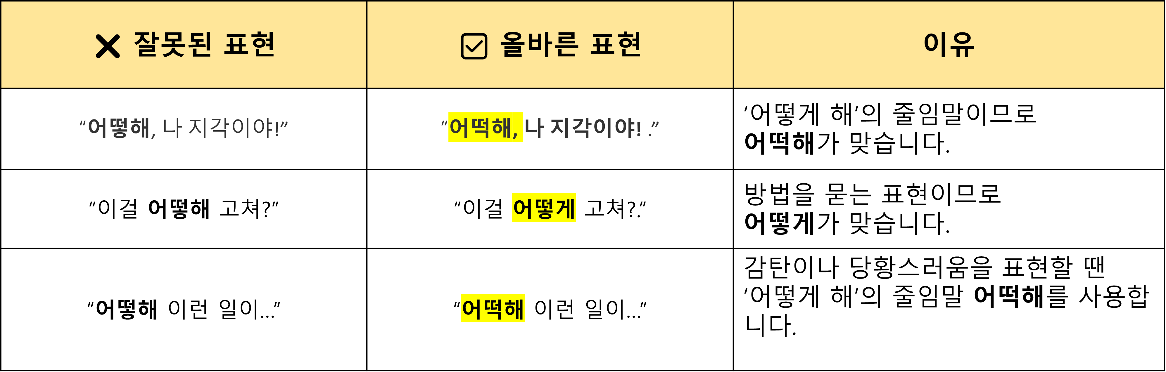 &lsquo;어떻게&rsquo;VS &lsquo;어떻해&rsquo; 헷갈린다면? 한방정리!
