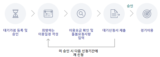 정기이용 대기 신청 과정