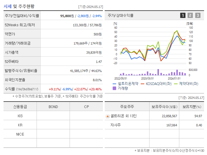 셀트리온제약_기업개요