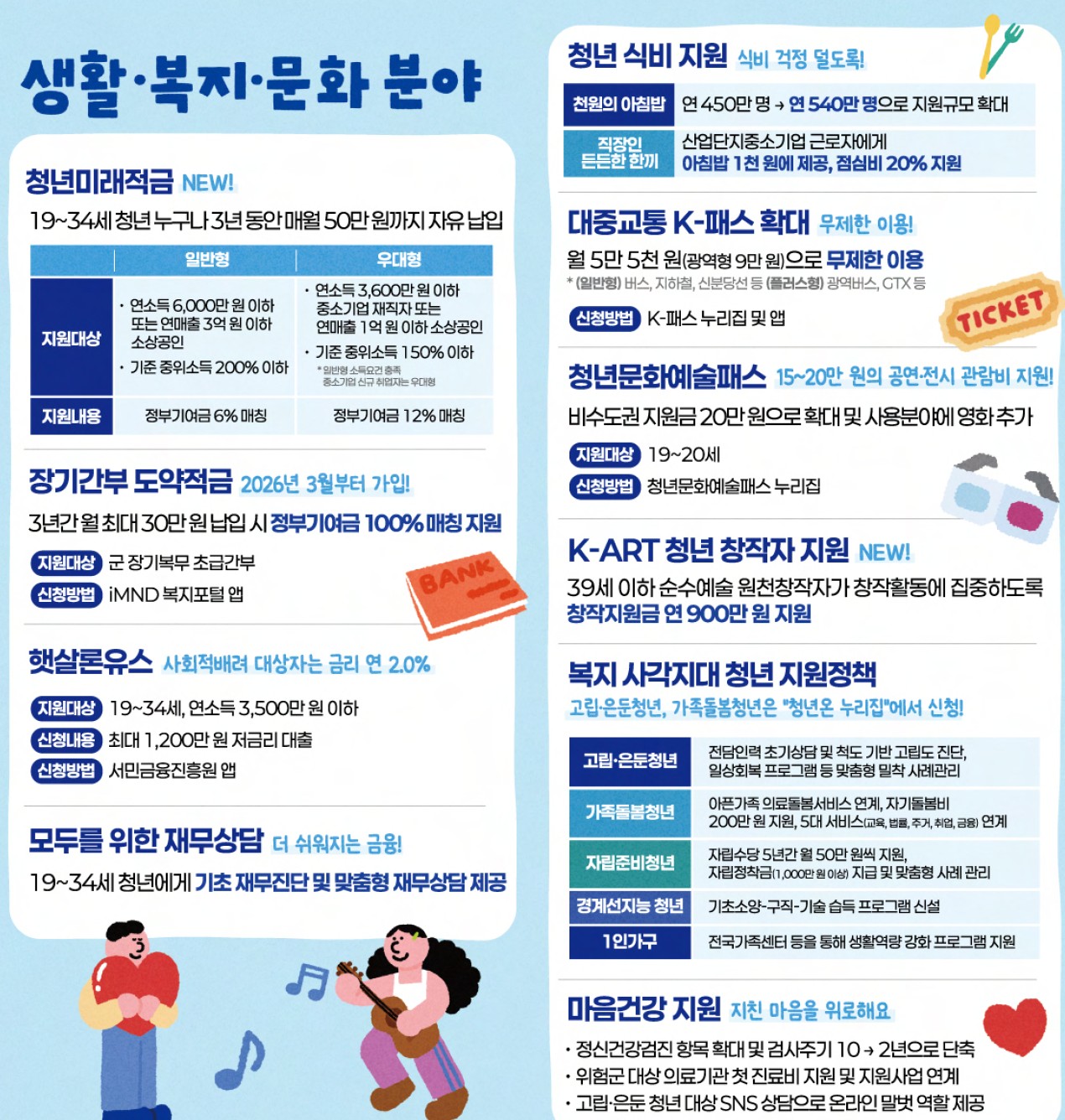 2026 청년 금융지원금 한눈에