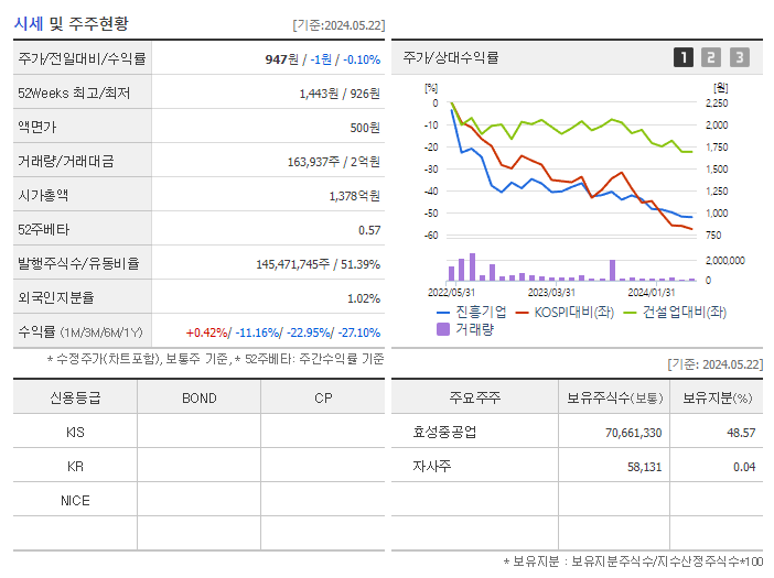 진흥기업_기업개요