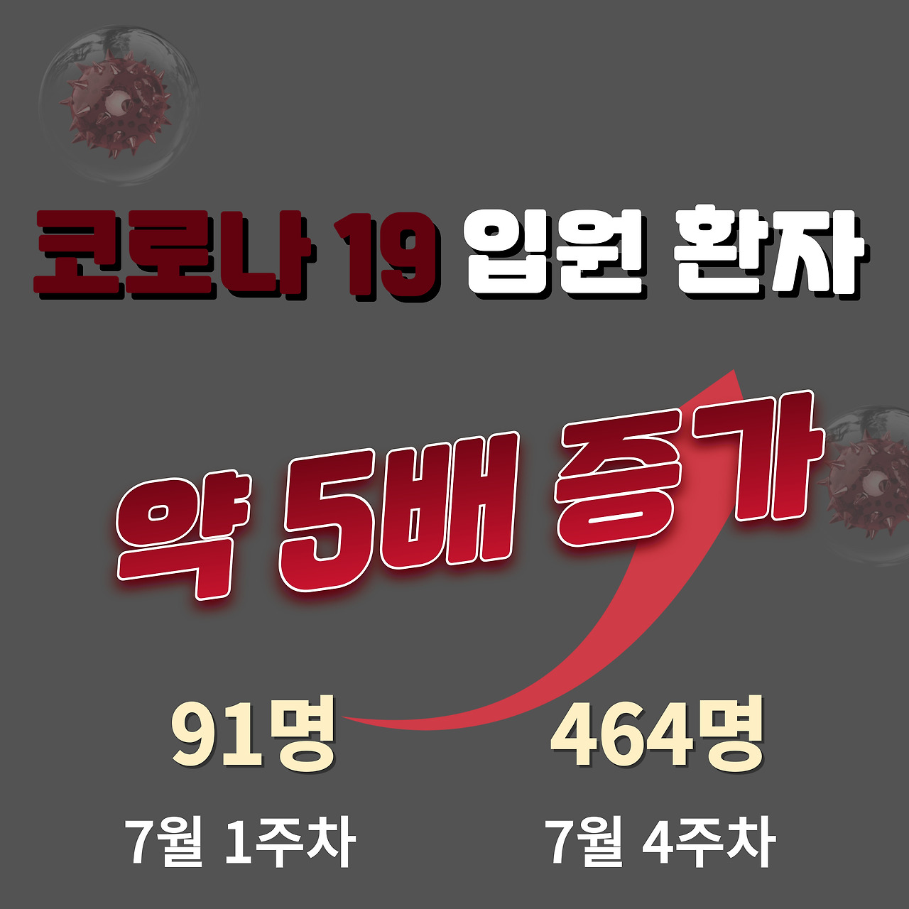 코로나 재유행 증상과 현재 상황
2