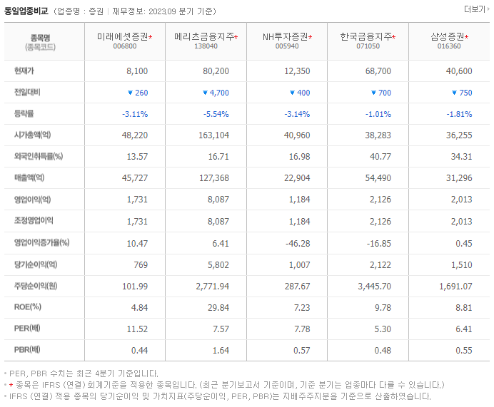 미래에셋증권_동종업비교자료