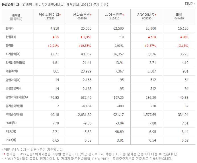 제이씨케미칼_동종업비교자료