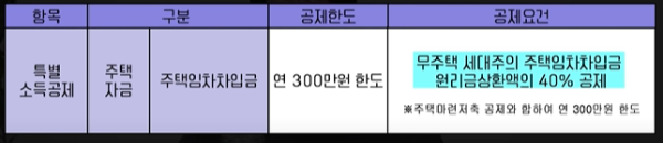 연말정산