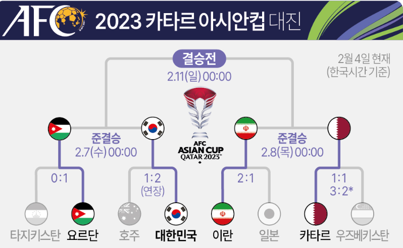 4강전 대진표