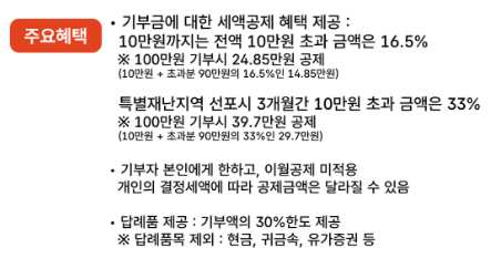 고향사랑기부제