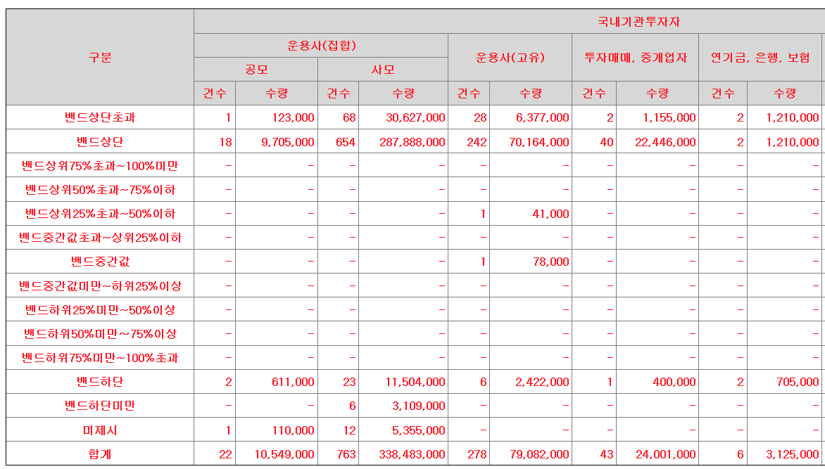 삼양엔씨켐 공모주 수요예측결과 상장일