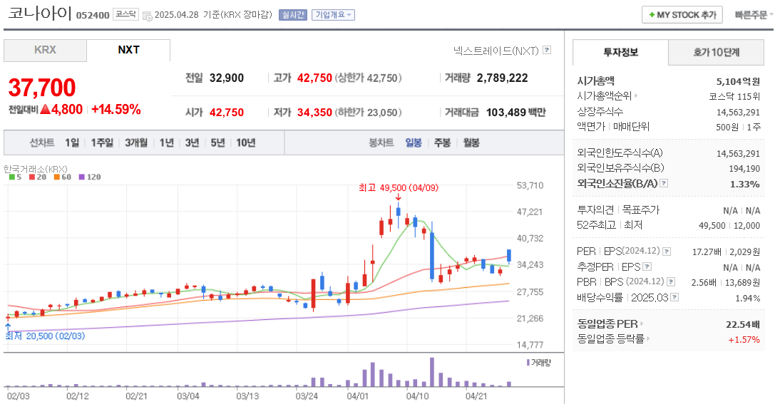유심 관련주 코나아이 주가 차트