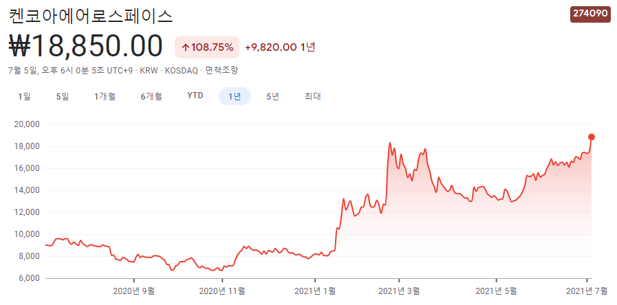 누리호-관련주-대장주-9종목