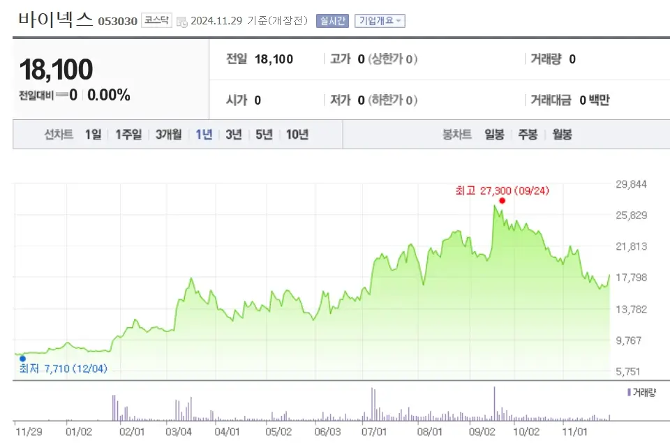 CDMO 관련주 수혜주