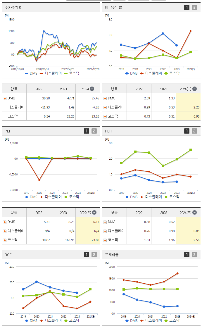 DMS_섹터분석