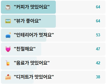 금반향-후기
