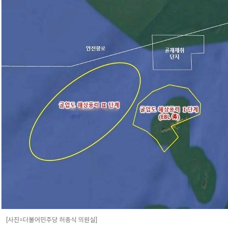 전력 민영화