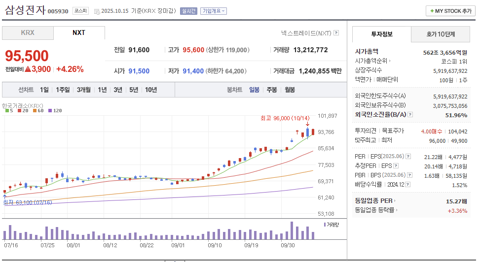 삼성전자-주가전망