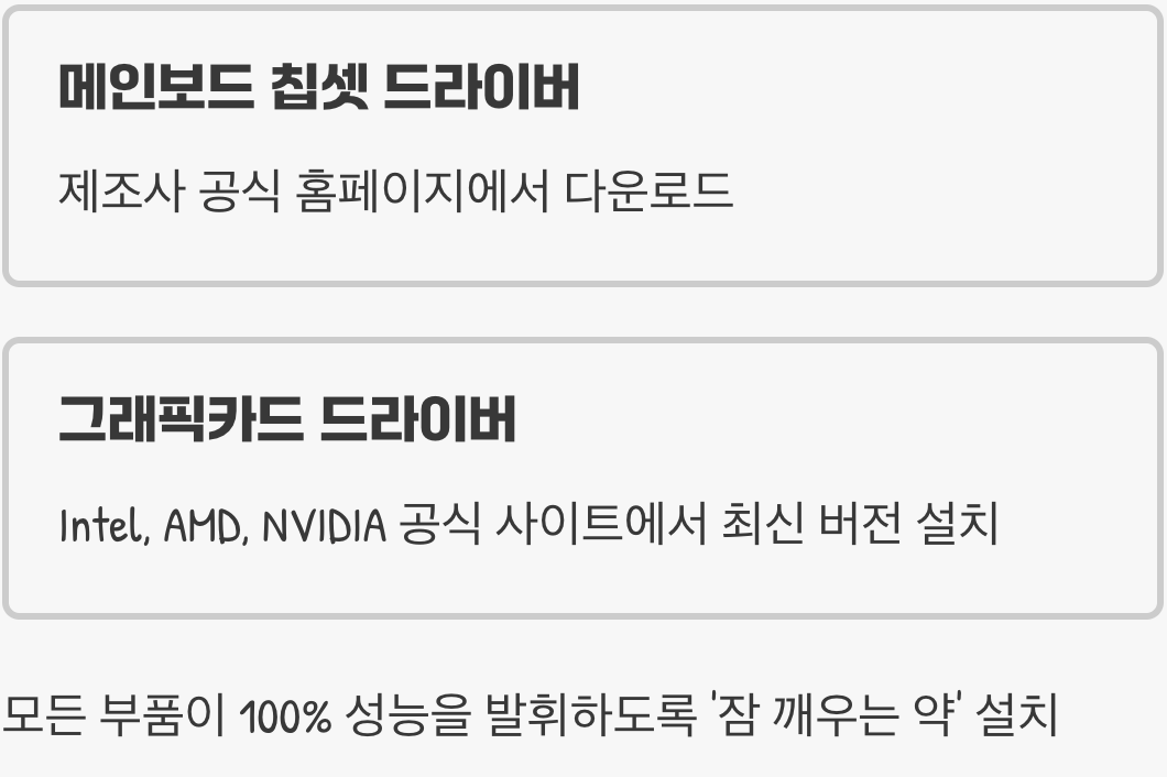 마지막 관문: 잠자는 부품 깨우기 (드라이버 설치)