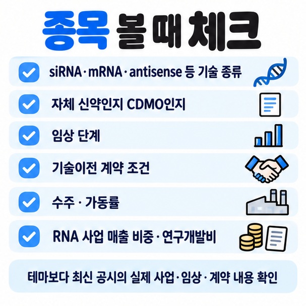 RNA 기술 종류 사업모델 임상단계 기술이전 수주 가동률 매출비중을 확인하는 투자 체크리스트 이미지