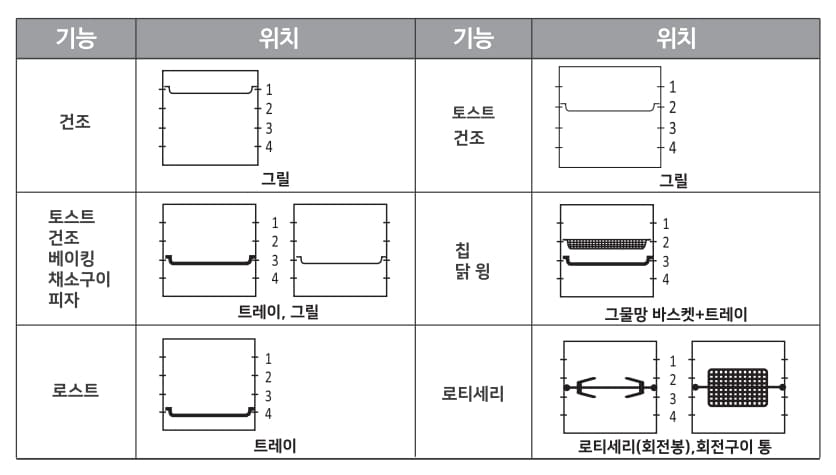 리하스-에어프라이어-부속품