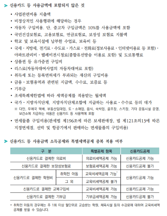 신용카드 등 사용금액에 포함되지 않는 것(출처 국세청)