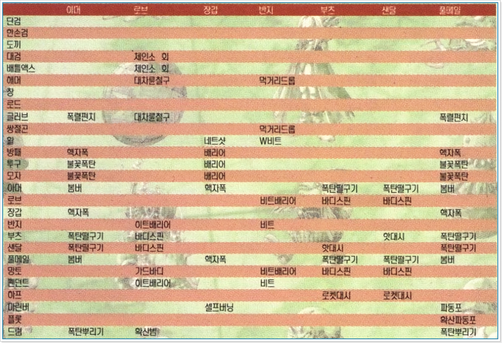 로직블록 조합표3