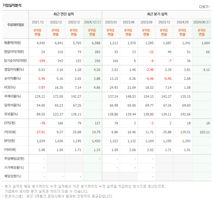 신성이엔지_실적