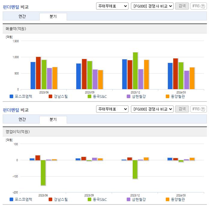 포스코엠텍_업종분석