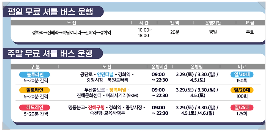 진해군항제 무료 셔틀버스